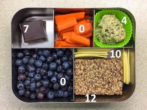 Blueberry bento with fat grams